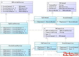 抽象工廠模式在軟件開(kāi)發(fā)中的解讀與使用注意點(diǎn)