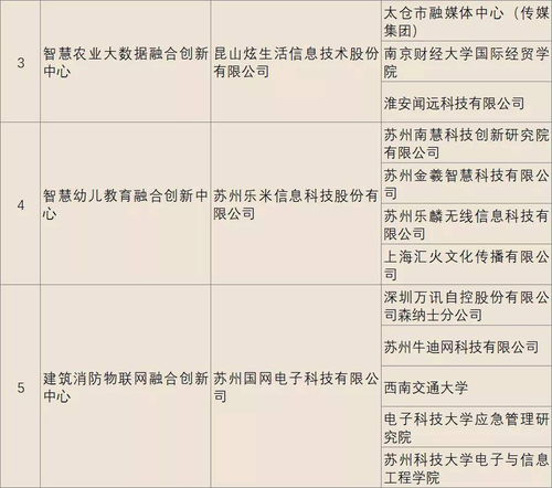 蘇州大數據產業再添新動能 企業管理迎來智慧升級