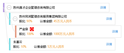 蘇州通才企業(yè)管理咨詢